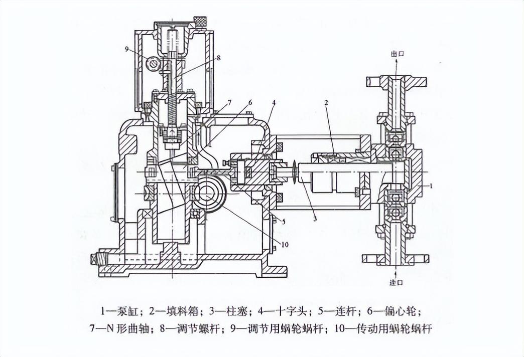 柱塞计量泵结构图
