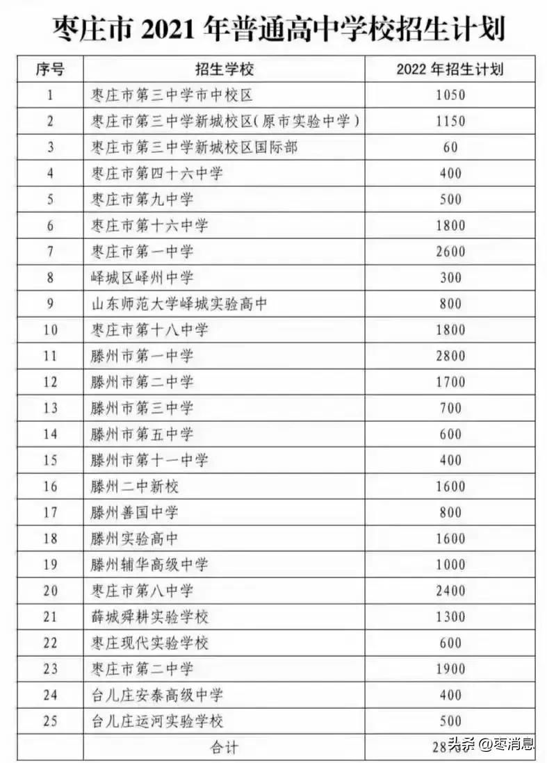 2023年是中考最难一年吗 中国最难的一次中考