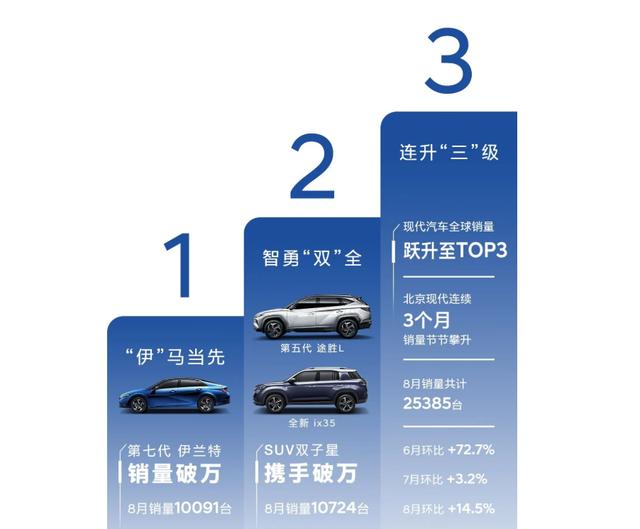 現代是國產車還是合資車，國產車合資車北京現代(附2023年最新排名前十名單)