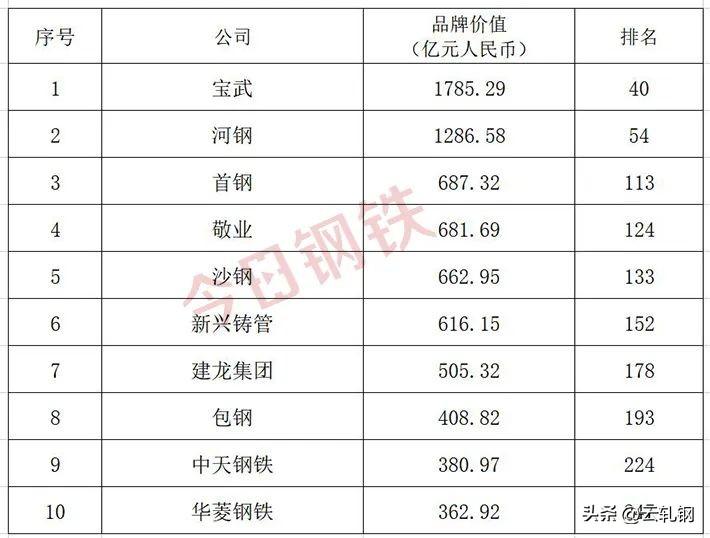 中國十大鋼鐵廠排名(中國民營鋼廠排名)