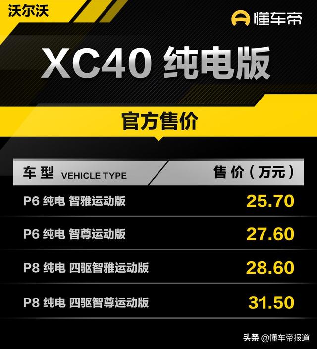 沃尔沃xc40纯电动车(沃尔沃纯电版xc40价格及图片)