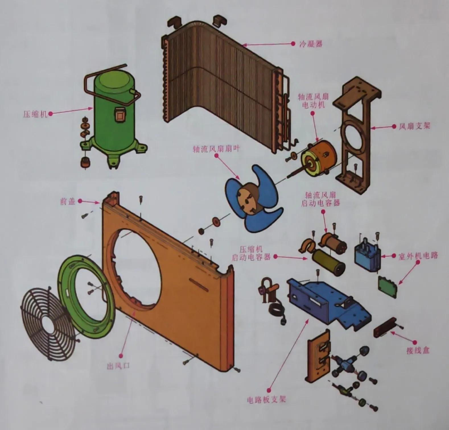 空调器工作原理介绍(制冷机工作结构示意图)