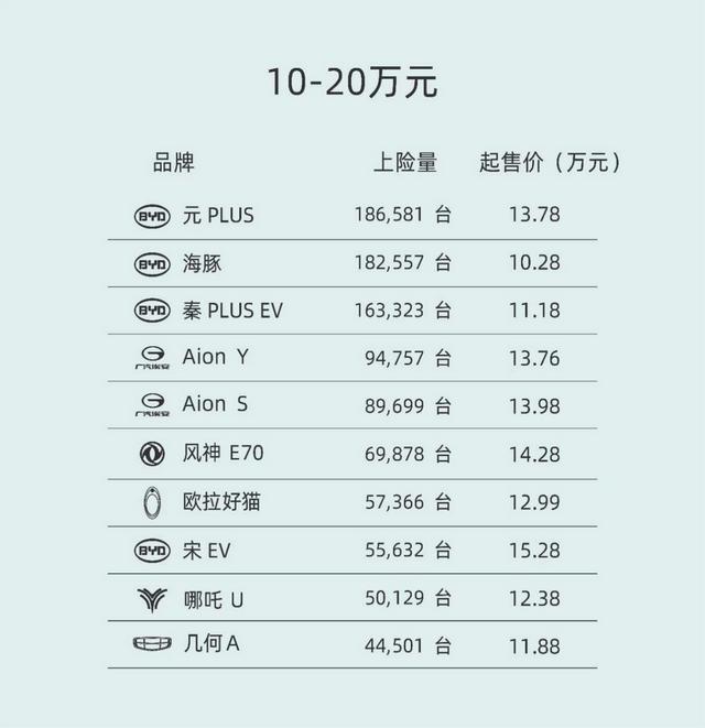 2022纯电动汽车排名及价格一览(2022年纯电动车销量排行榜及价格)