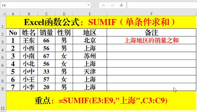 SUMIF的5种常见实用技巧(sumif函数的使用方法是什么)