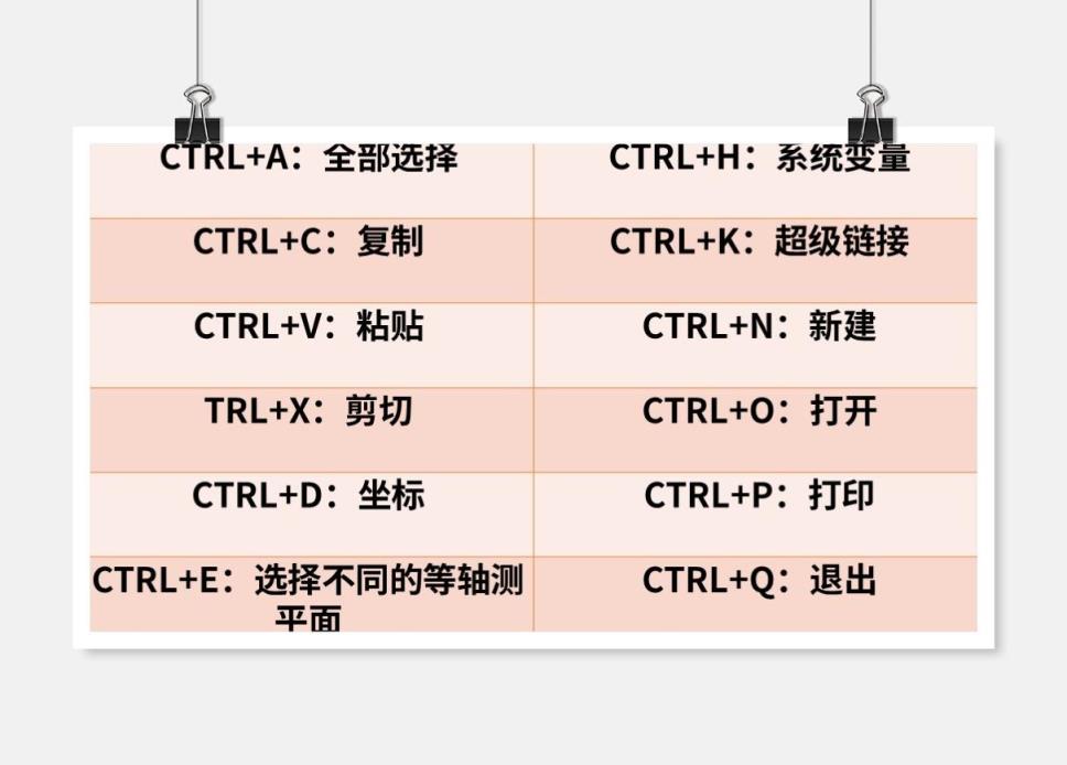 cad对象捕捉快捷键是什么 快捷键常用表实用表