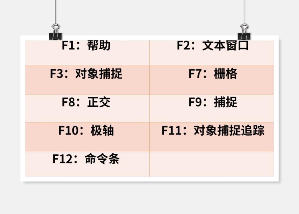 cad对象捕捉快捷键是什么 快捷键常用表实用表