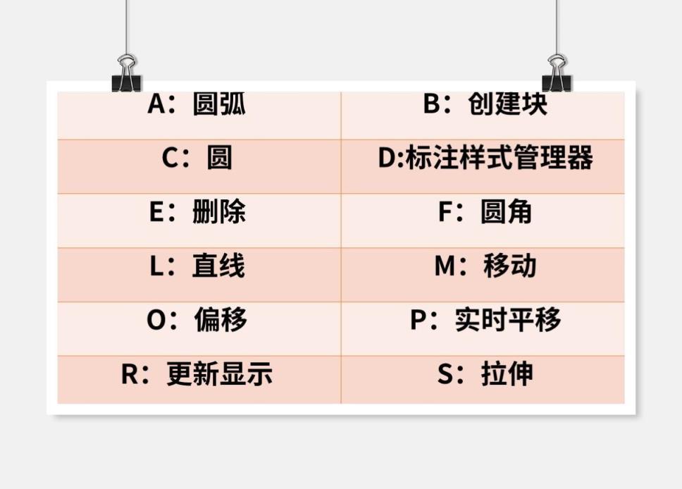 cad对象捕捉快捷键是什么 快捷键常用表实用表