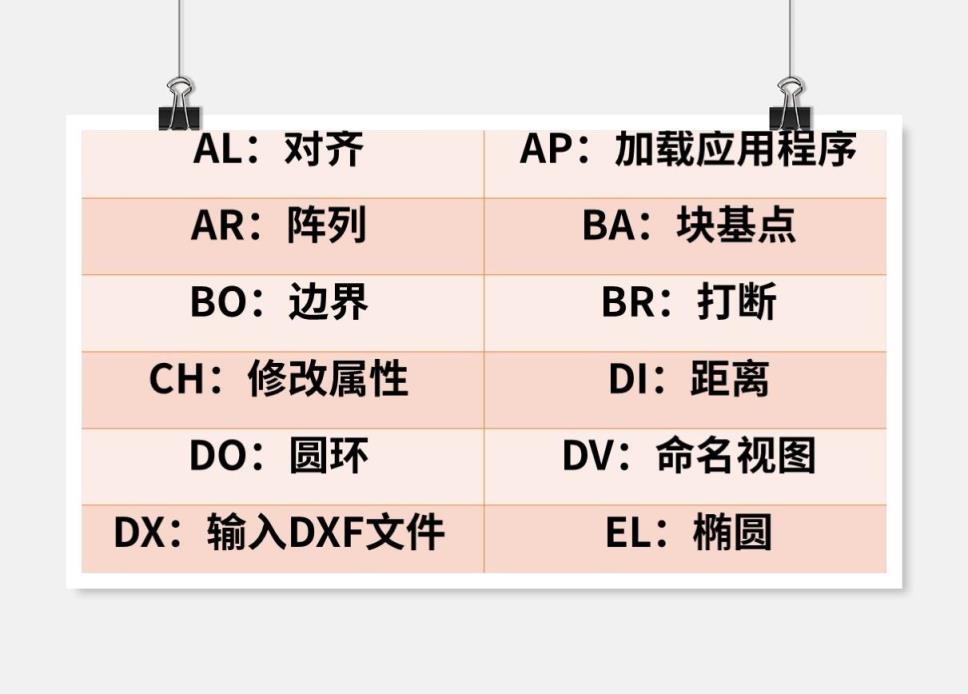 cad对象捕捉快捷键是什么 快捷键常用表实用表