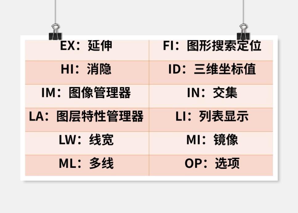 cad对象捕捉快捷键是什么 快捷键常用表实用表