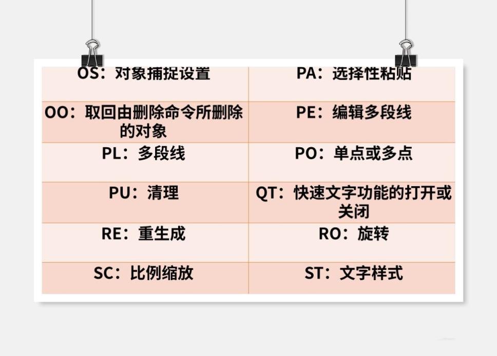 cad对象捕捉快捷键是什么 快捷键常用表实用表