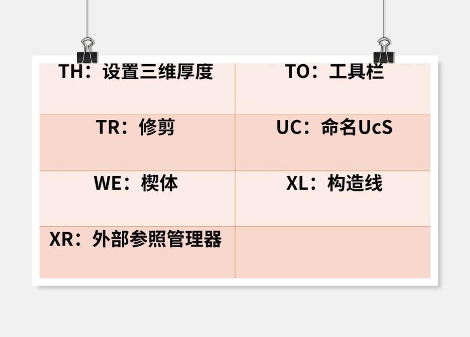 cad对象捕捉快捷键是什么 快捷键常用表实用表