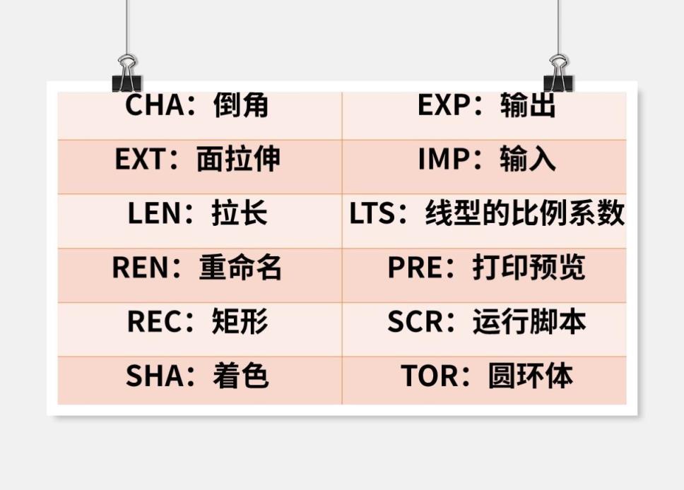 cad对象捕捉快捷键是什么 快捷键常用表实用表