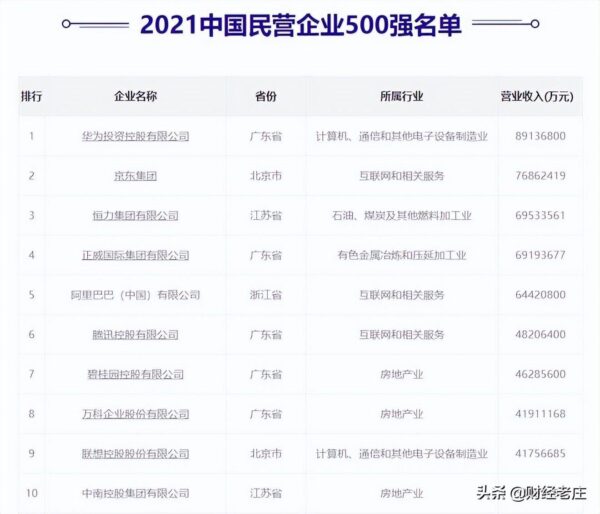 深圳十大科技公司排名榜(深圳的高科技企业有哪些)
