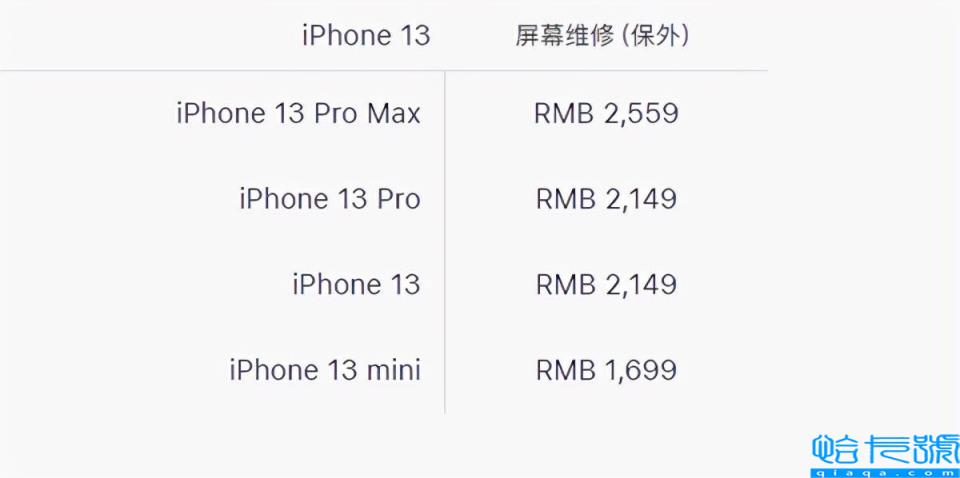 苹果13原装屏幕要多少钱(iPhone 13官方换屏价格出炉)