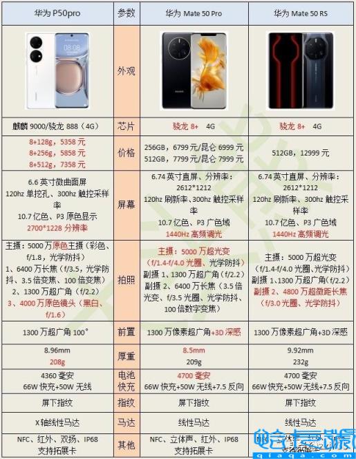 2023年5000元手机推荐(5000元以上高端旗舰手机配置对比)