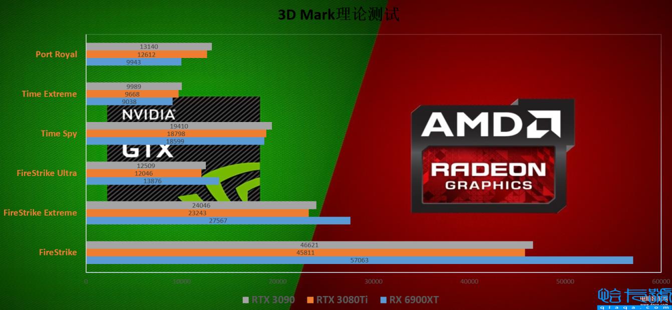 rx6900xt相当于什么显卡(AMD RX 6900XT跑分详情)