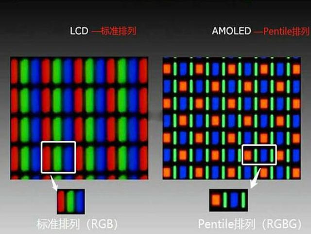 LCD与AMOLED的优缺点(lcd和amoled哪个屏好)