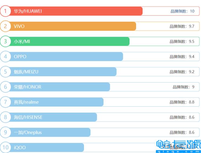 口碑最好的手机前十位，2023年中国手机10top(附2023年最新排名前十名单)