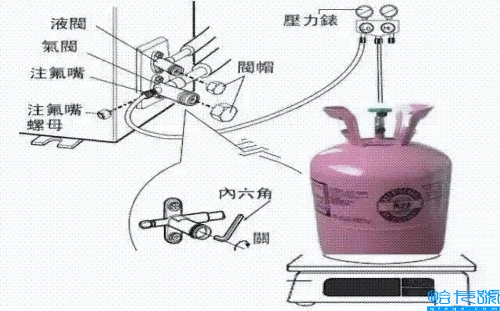 空调氟利昂怎么回收(空调拆机和制冷剂回收方法)