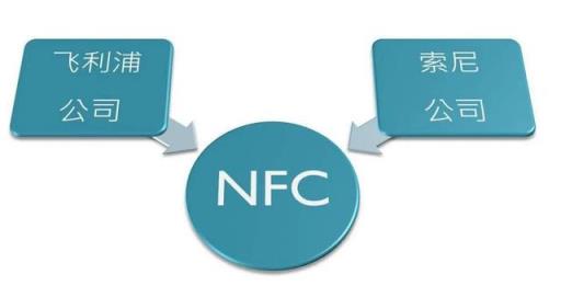手机nfc功能的作用(手机的nfc功能有什么用)