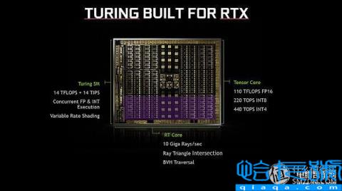 rtx 2060显卡什么级别(RTX2060全方位体验)