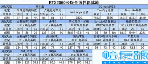 rtx 2060显卡什么级别(RTX2060全方位体验)